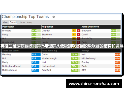 英格兰足球联赛级别解析与理解从低级别联赛到顶级联赛的结构和发展