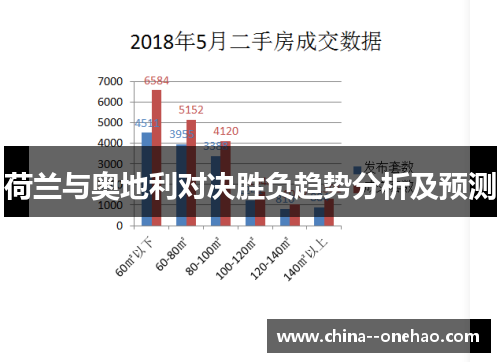 荷兰与奥地利对决胜负趋势分析及预测