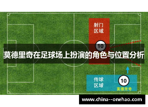 莫德里奇在足球场上扮演的角色与位置分析