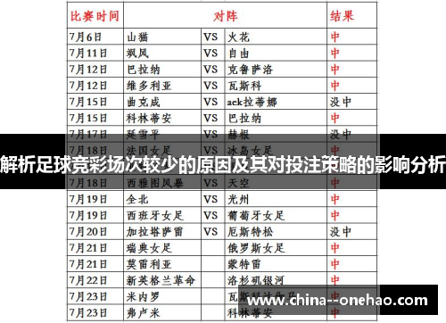 解析足球竞彩场次较少的原因及其对投注策略的影响分析
