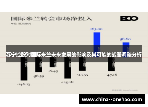 苏宁控股对国际米兰未来发展的影响及其可能的战略调整分析 苏宁控股对国际米兰未来发展的影响及其可能的战略调整分析