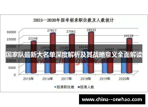 国家队最新大名单深度解析及其战略意义全面解读