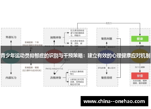 青少年运动员抑郁症的识别与干预策略：建立有效的心理健康应对机制