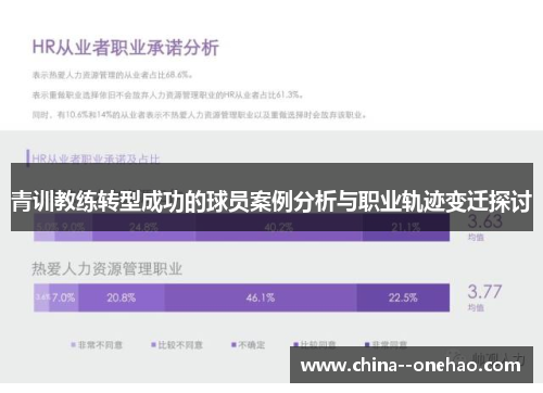青训教练转型成功的球员案例分析与职业轨迹变迁探讨