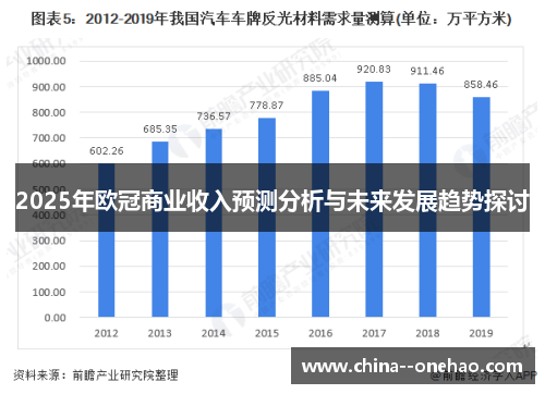 2025年欧冠商业收入预测分析与未来发展趋势探讨